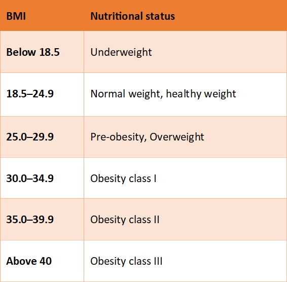 BMI Effects IVF